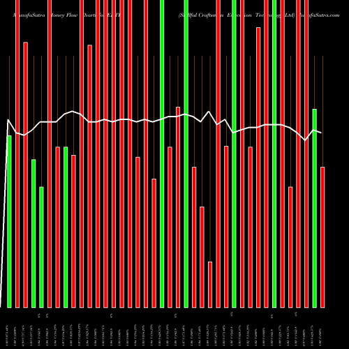 Money Flow charts share EDTK Skillful Craftsman Education Technology Ltd NASDAQ Stock exchange 