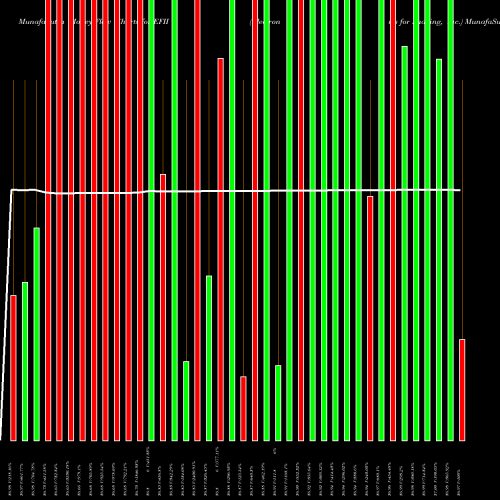 Money Flow charts share EFII Electronics For Imaging, Inc. NASDAQ Stock exchange 