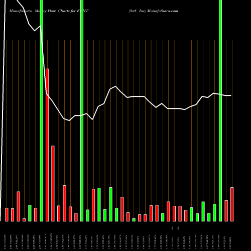 Money Flow charts share EGHT 8x8 Inc NASDAQ Stock exchange 