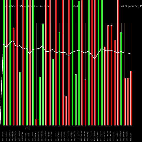 Money Flow charts share EGLE Eagle Bulk Shipping Inc. NASDAQ Stock exchange 
