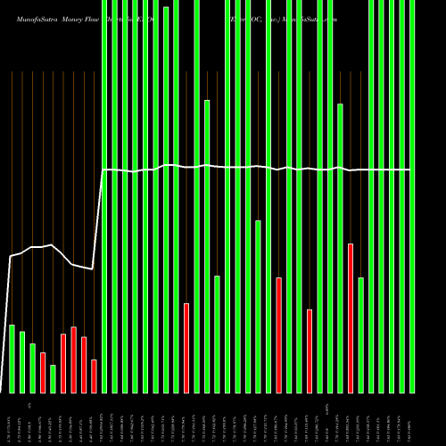 Money Flow charts share ENOC EnerNOC, Inc. NASDAQ Stock exchange 