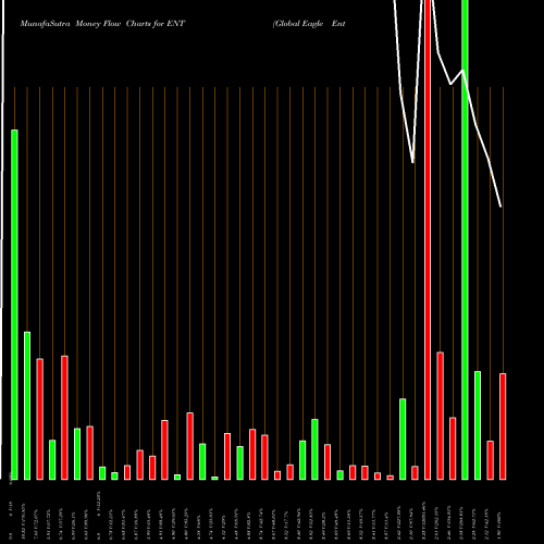 Money Flow charts share ENT Global Eagle Entertainment Inc. NASDAQ Stock exchange 