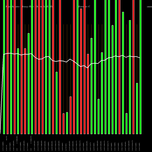 Money Flow charts share ENTR Entropic Communications NASDAQ Stock exchange 