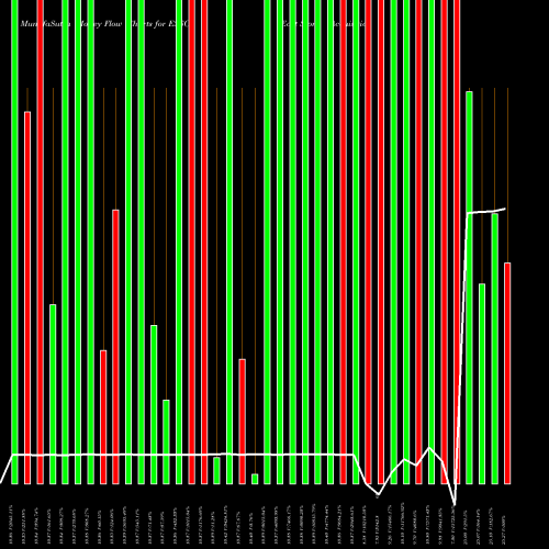 Money Flow charts share ESSC East Stone Acquisition Corp NASDAQ Stock exchange 