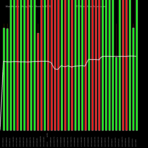 Money Flow charts share EXFO EXFO Inc NASDAQ Stock exchange 