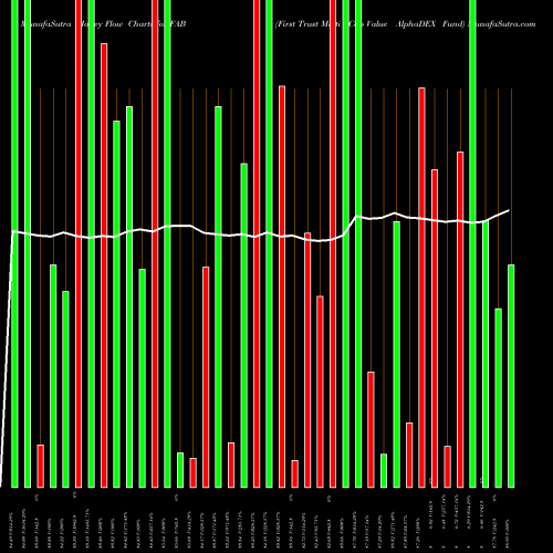 Money Flow charts share FAB First Trust Multi Cap Value AlphaDEX Fund NASDAQ Stock exchange 