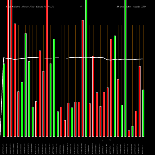 Money Flow charts share FALN IShares Fallen Angels USD Bond ETF NASDAQ Stock exchange 