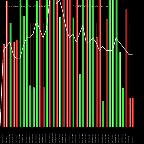 Money Flow charts share FAMI FARMMI, INC. NASDAQ Stock exchange 