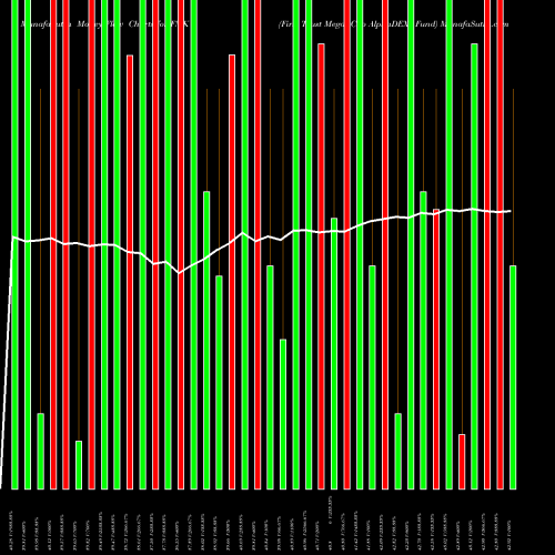 Money Flow charts share FMK First Trust Mega Cap AlphaDEX Fund NASDAQ Stock exchange 