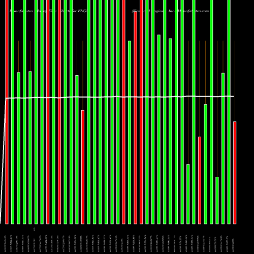 Money Flow charts share FNGN Financial Engines, Inc. NASDAQ Stock exchange 
