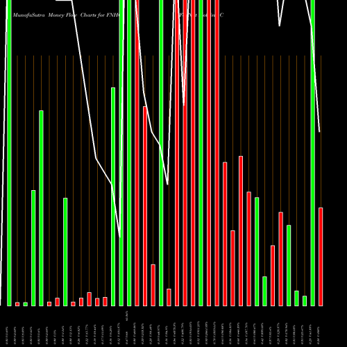 Money Flow charts share FNHC FedNat Holding Company NASDAQ Stock exchange 