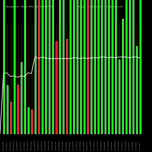 Money Flow charts share FNJN Finjan Holdings, Inc. NASDAQ Stock exchange 