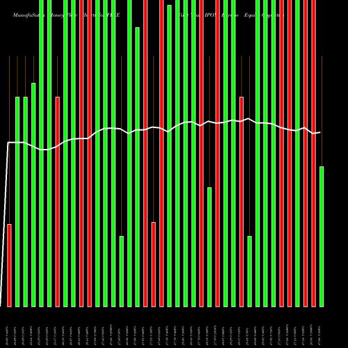 Money Flow charts share FPXE First Trust IPOX Europe Equity Opportunities ETF NASDAQ Stock exchange 