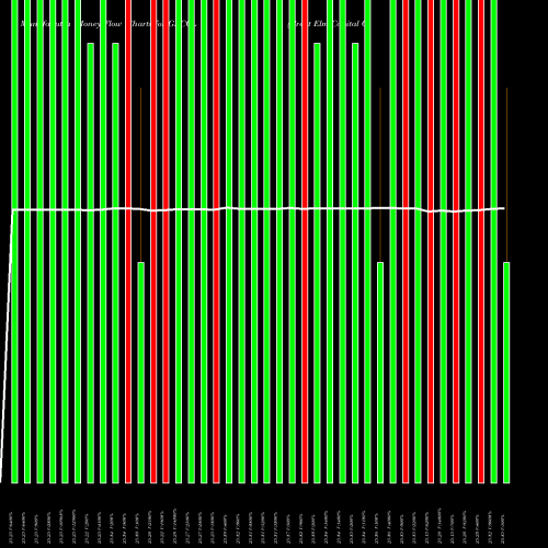 Money Flow charts share GECCL Great Elm Capital Corp. NASDAQ Stock exchange 