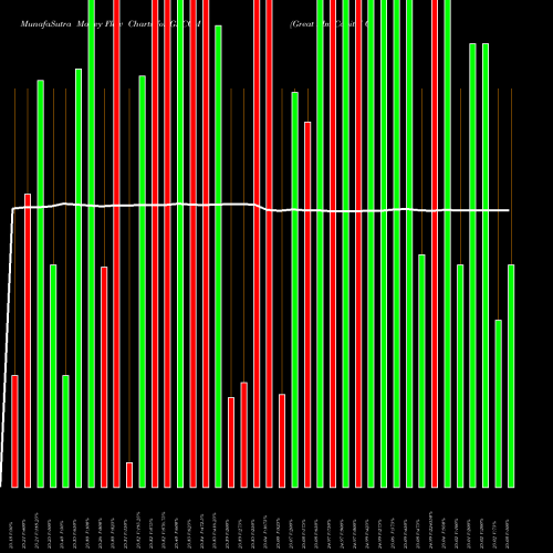 Money Flow charts share GECCM Great Elm Capital Corp. NASDAQ Stock exchange 