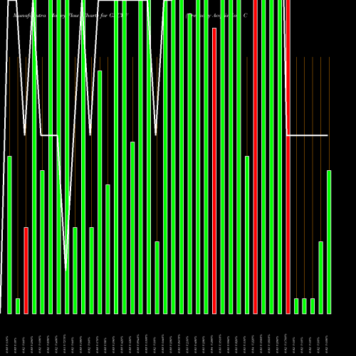 Money Flow charts share GRCYW Greencity Acquisition Corp Warrants NASDAQ Stock exchange 