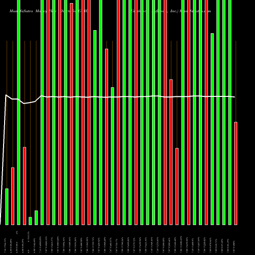 Money Flow charts share GUID Guidance Software, Inc. NASDAQ Stock exchange 