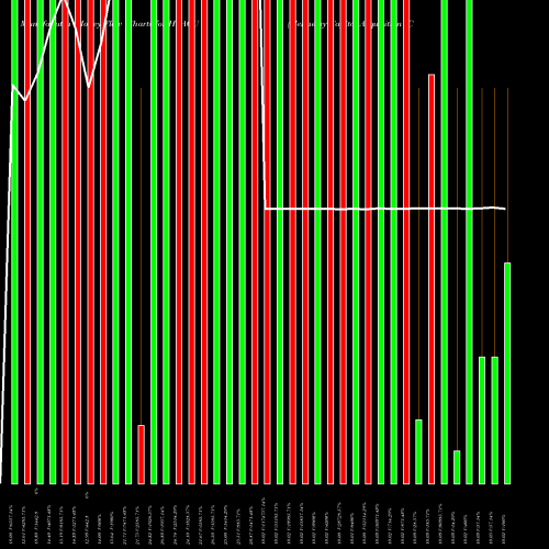Money Flow charts share HCACU Hennessy Capital Acquisition Corp. IV NASDAQ Stock exchange 