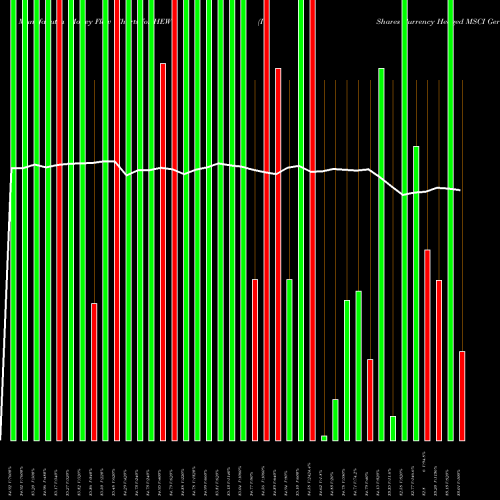 Money Flow charts share HEWG IShares Currency Hedged MSCI Germany ETF NASDAQ Stock exchange 