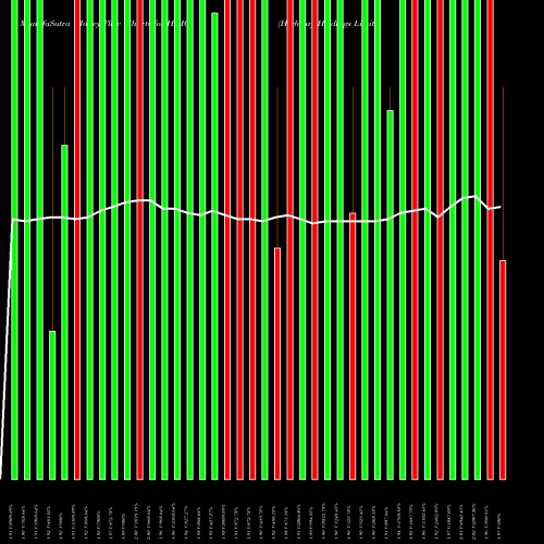 Money Flow charts share HIHO Highway Holdings Limited NASDAQ Stock exchange 