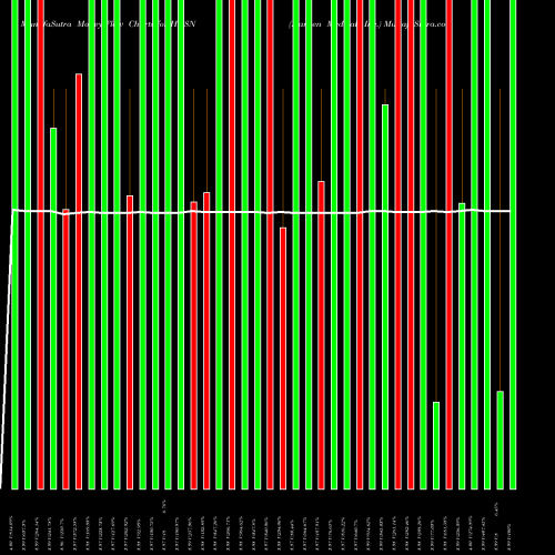 Money Flow charts share HNSN Hansen Medical, Inc. NASDAQ Stock exchange 