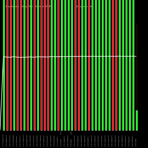 Money Flow charts share HTWR Heartware International, Inc. NASDAQ Stock exchange 