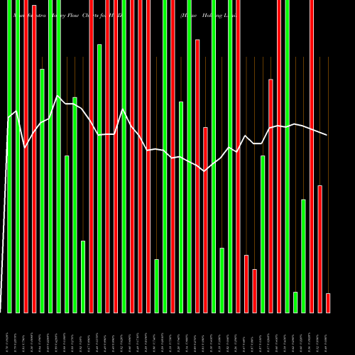Money Flow charts share HUIZ Huize Holding Limited ADR NASDAQ Stock exchange 