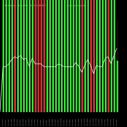 Money Flow charts share HYACW Haymaker Acquisition Corp. NASDAQ Stock exchange 