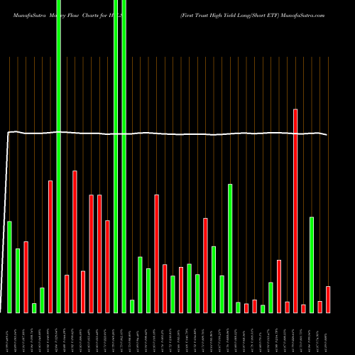 Money Flow charts share HYLS First Trust High Yield Long/Short ETF NASDAQ Stock exchange 