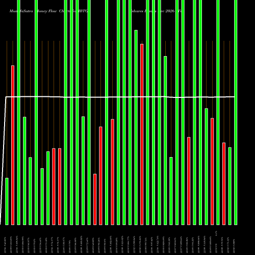 Money Flow charts share IBTG Ishares Ibonds Dec 2026 Term Treasury ETF NASDAQ Stock exchange 