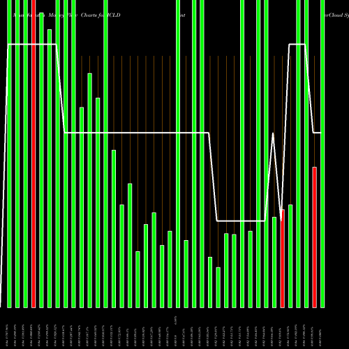 Money Flow charts share ICLD InterCloud Systems, Inc NASDAQ Stock exchange 