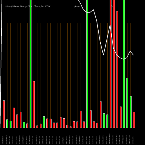 Money Flow charts share ICON Iconix Brand Group, Inc. NASDAQ Stock exchange 