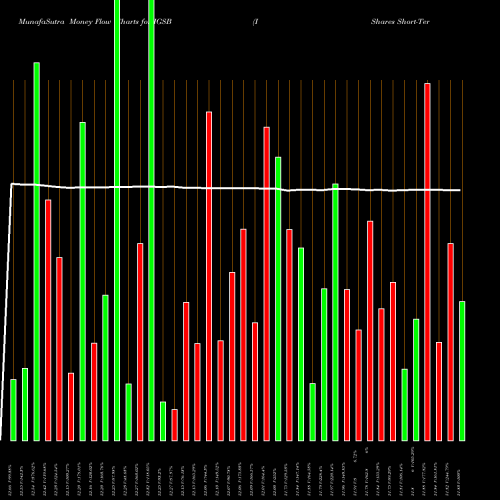 Money Flow charts share IGSB IShares Short-Term Corporate Bond ETF NASDAQ Stock exchange 