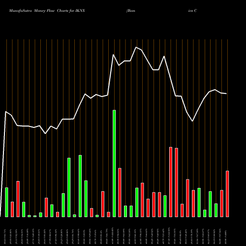 Money Flow charts share IKNX Ikonics Corporation NASDAQ Stock exchange 