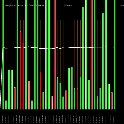 Money Flow charts share INBKZ First Internet Bancorp 6.0% Fixed-To-Floating Ra NASDAQ Stock exchange 