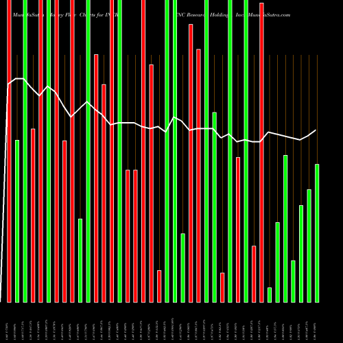 Money Flow charts share INCR INC Research Holdings, Inc. NASDAQ Stock exchange 