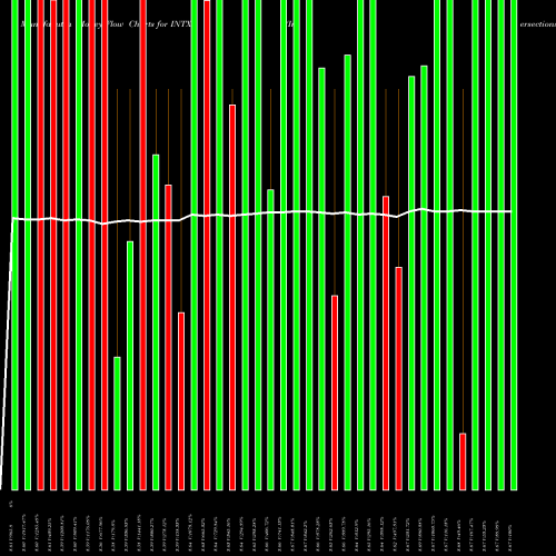 Money Flow charts share INTX Intersections, Inc. NASDAQ Stock exchange 