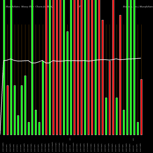 Money Flow charts share IROQ IF Bancorp, Inc. NASDAQ Stock exchange 