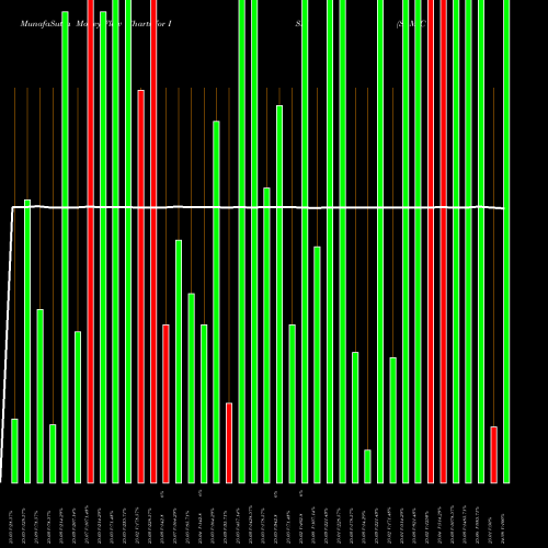 Money Flow charts share ISM SLM Corporation NASDAQ Stock exchange 