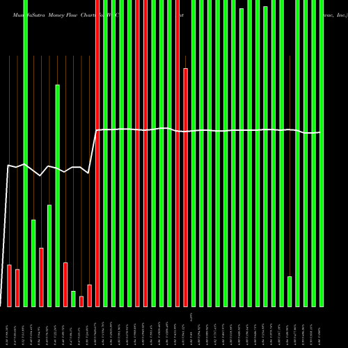 Money Flow charts share IVAC Intevac, Inc. NASDAQ Stock exchange 