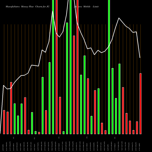 Money Flow charts share JG Aurora Mobile Limited NASDAQ Stock exchange 