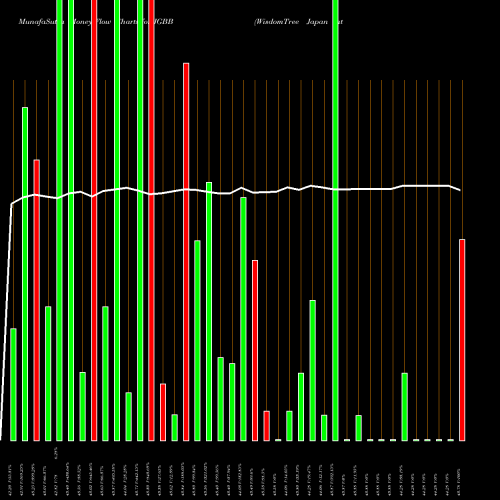 Money Flow charts share JGBB WisdomTree Japan Interest Rate Strategy Fund NASDAQ Stock exchange 
