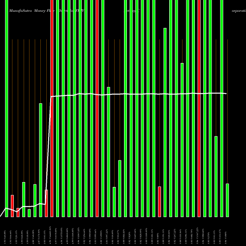 Money Flow charts share JTPY JetPay Corporation NASDAQ Stock exchange 
