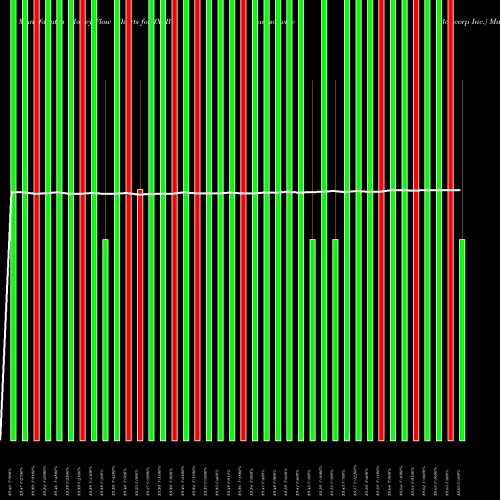 Money Flow charts share JXSB Jacksonville Bancorp Inc. NASDAQ Stock exchange 
