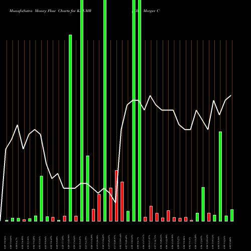 Money Flow charts share KBLMR KBL Merger Corp. IV NASDAQ Stock exchange 