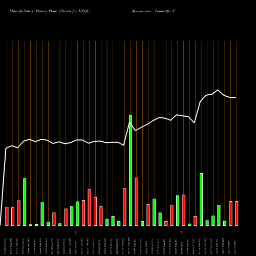 Money Flow charts share KEQU Kewaunee Scientific Corporation NASDAQ Stock exchange 