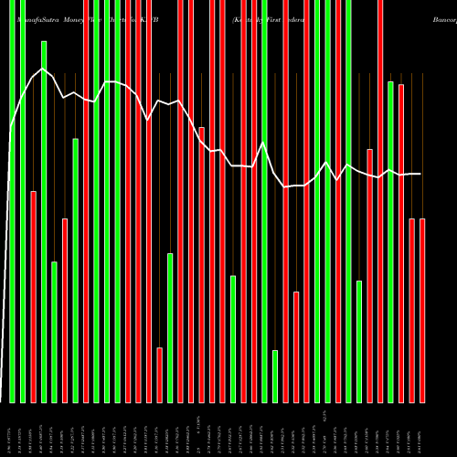 Money Flow charts share KFFB Kentucky First Federal Bancorp NASDAQ Stock exchange 