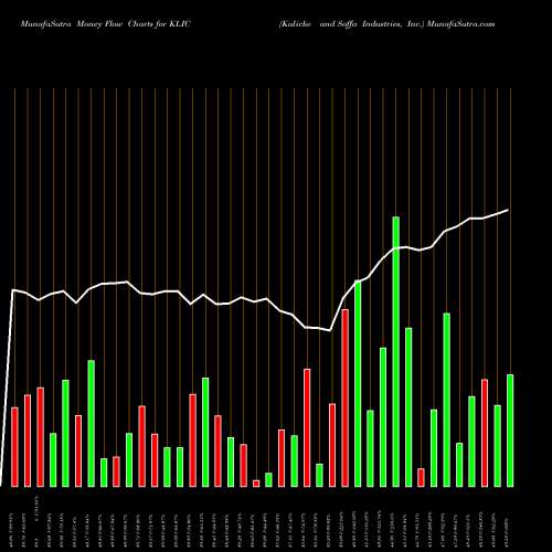 Money Flow charts share KLIC Kulicke And Soffa Industries, Inc. NASDAQ Stock exchange 