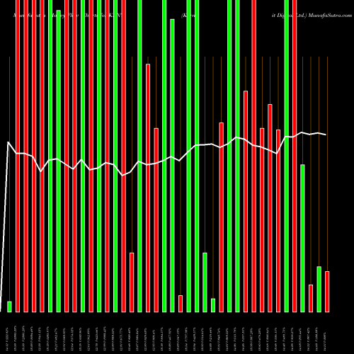 Money Flow charts share KRNT Kornit Digital Ltd. NASDAQ Stock exchange 