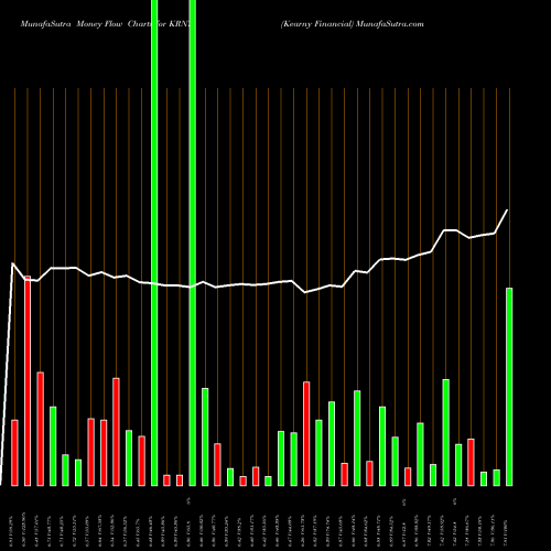 Money Flow charts share KRNY Kearny Financial NASDAQ Stock exchange 